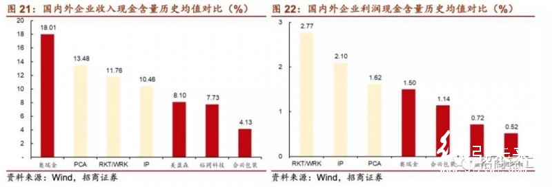 國(guó)內(nèi)外印刷包裝龍頭大比拼！終于看到差距在哪兒了！