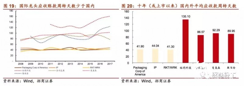 國(guó)內(nèi)外印刷包裝龍頭大比拼！終于看到差距在哪兒了！
