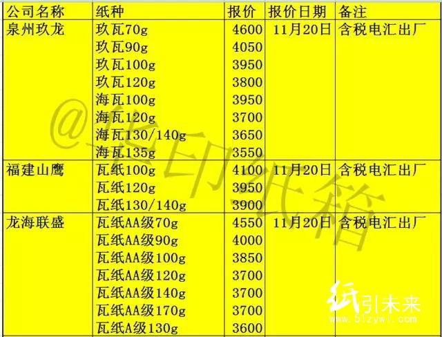 11-22調(diào)價(jià)1