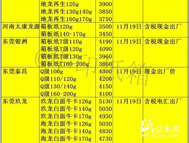 11-22箱板調(diào)價(jià)3