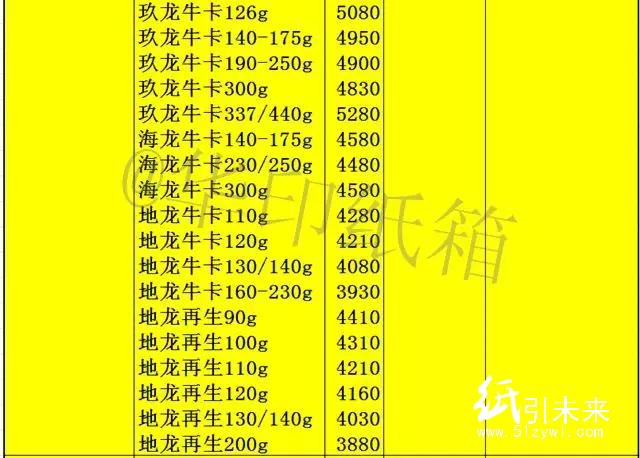 11-22箱板調(diào)價(jià)4