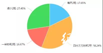 調查了267家印刷廠，發現行情不景氣，這些問題較為突出