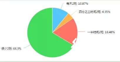 調查了267家印刷廠，發現行情不景氣，這些問題較為突出
