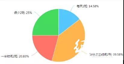 調查了267家印刷廠，發現行情不景氣，這些問題較為突出
