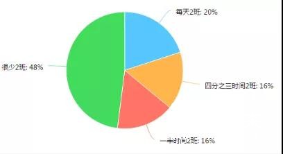 調查了267家印刷廠，發現行情不景氣，這些問題較為突出