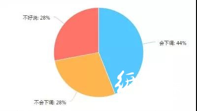 調查了267家印刷廠，發現行情不景氣，這些問題較為突出