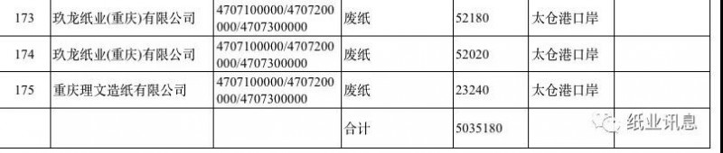 2019第一批外廢許可高達500萬噸，獲外廢紙廠數(shù)占2018年的80%！