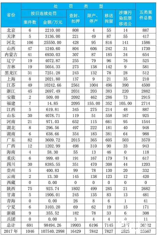 守一方凈土！從大數據看全國哪里的環保最嚴厲