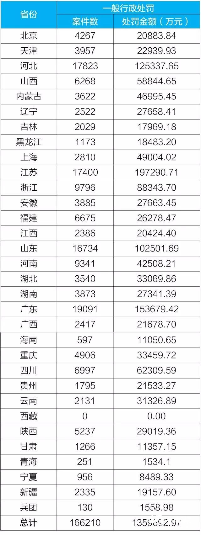 守一方凈土！從大數據看全國哪里的環保最嚴厲