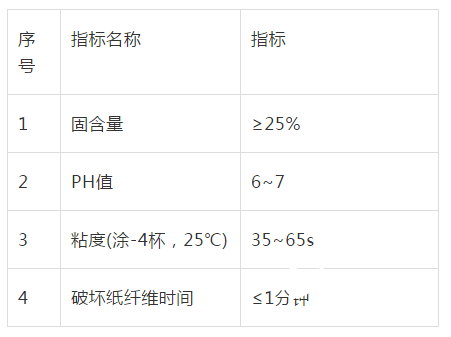 紙制品知識:看過此文,我掌握了紙護角的知識