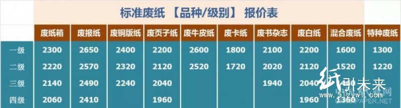 1-2廢紙標準7