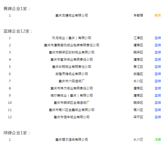 重慶市公布企業(yè)環(huán)境信用評(píng)價(jià)結(jié)果，重慶理文得紙業(yè)唯一綠牌
