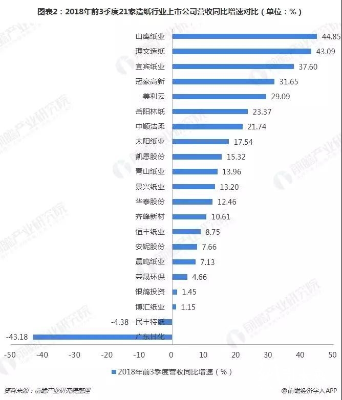 2018格外冷！造紙企業(yè)海外搶灘登陸緩解國(guó)內(nèi)供需壓力！