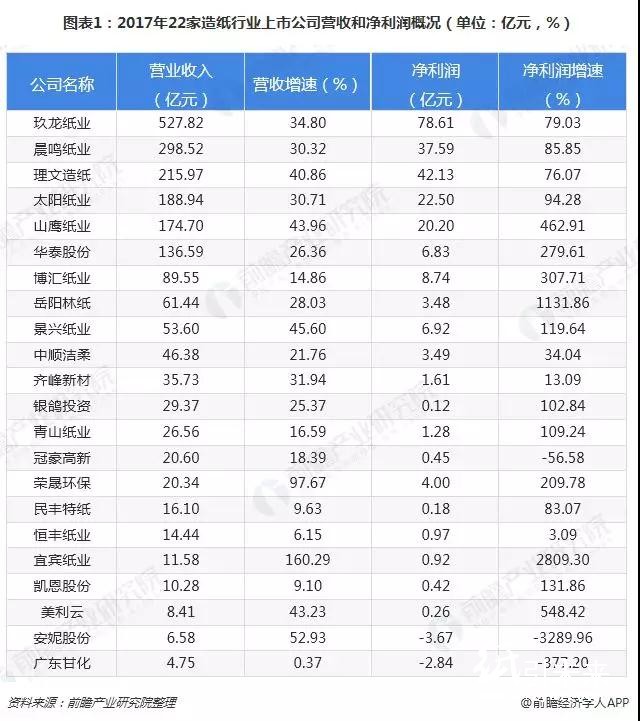 2018格外冷！造紙企業(yè)海外搶灘登陸緩解國(guó)內(nèi)供需壓力！