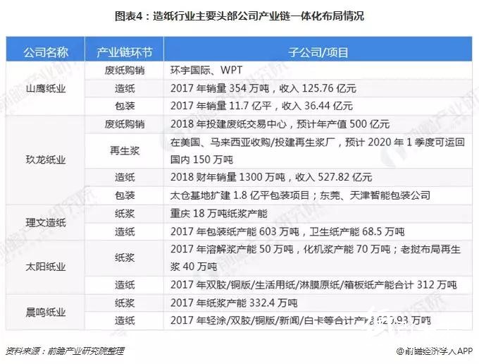 2018格外冷！造紙企業(yè)海外搶灘登陸緩解國(guó)內(nèi)供需壓力！