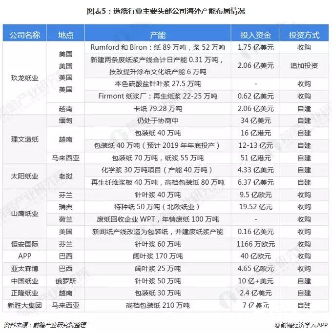 2018格外冷！造紙企業(yè)海外搶灘登陸緩解國(guó)內(nèi)供需壓力！
