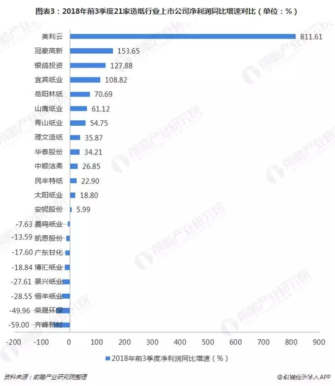 2018格外冷！造紙企業(yè)海外搶灘登陸緩解國(guó)內(nèi)供需壓力！