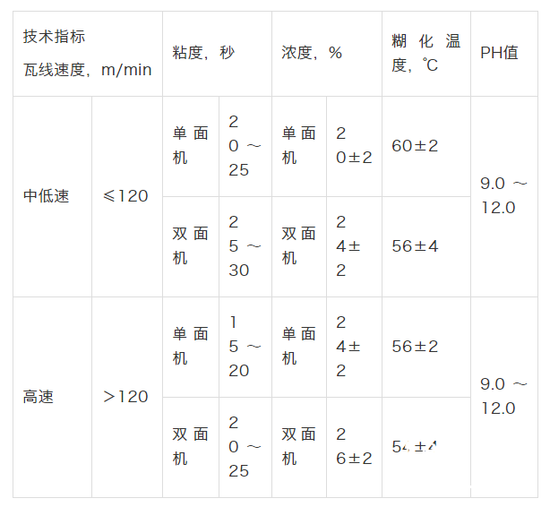 1-7指標