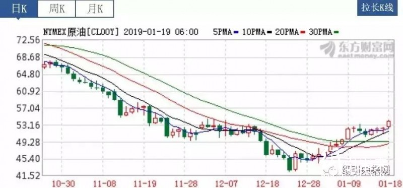 紙業行情：闊葉漿快速反彈，2月份華泰、晨鳴、APP、泉林等巨頭漲200元/噸！