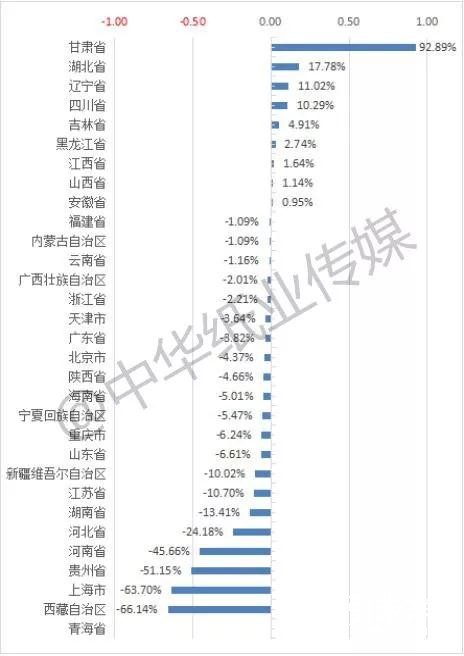 2018年我國(guó)機(jī)制紙和紙板減產(chǎn)1.5% 總產(chǎn)量11660.6萬(wàn)噸