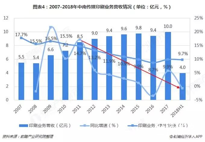替代與升級，那些正在消逝的行業(yè)盤點之——書、報、刊印刷業(yè)