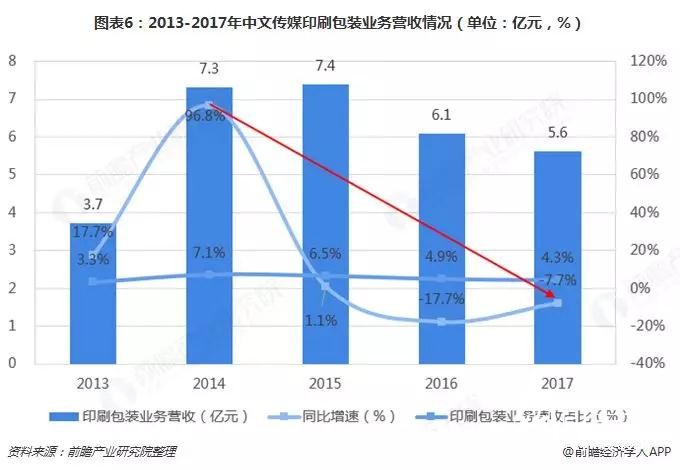 替代與升級，那些正在消逝的行業(yè)盤點之——書、報、刊印刷業(yè)
