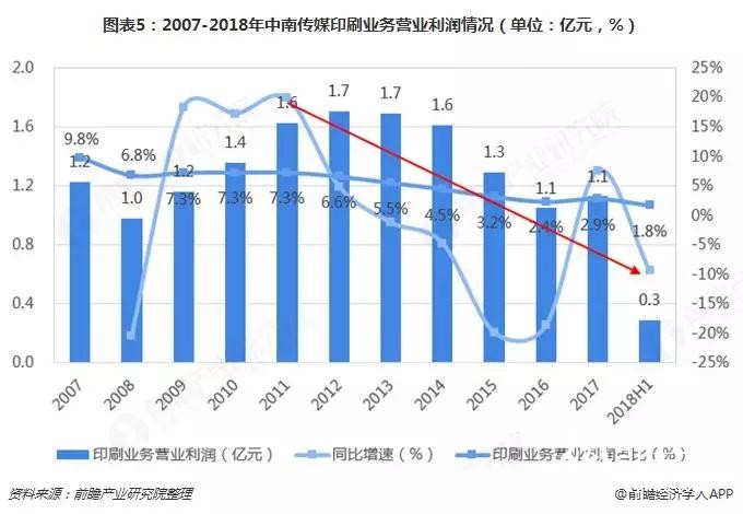 替代與升級，那些正在消逝的行業(yè)盤點之——書、報、刊印刷業(yè)