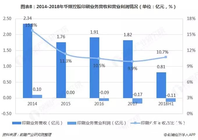 替代與升級，那些正在消逝的行業(yè)盤點之——書、報、刊印刷業(yè)