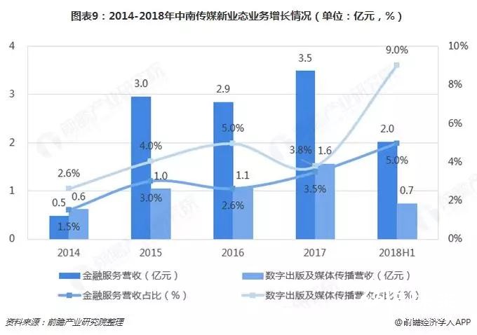 替代與升級，那些正在消逝的行業(yè)盤點之——書、報、刊印刷業(yè)