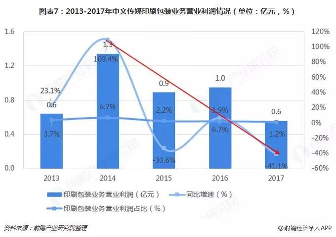 替代與升級，那些正在消逝的行業(yè)盤點之——書、報、刊印刷業(yè)