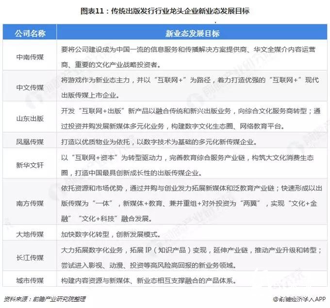 替代與升級,那些正在消逝的行業(yè)盤點之——書、報、刊印刷業(yè)