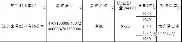快訊！2019年第4批外廢進(jìn)口名單公布 僅有一家獲批