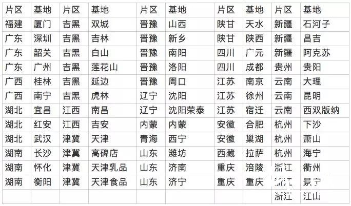 娃哈哈集團征集2019年紙箱供應商，全國61大基地需求額20億元