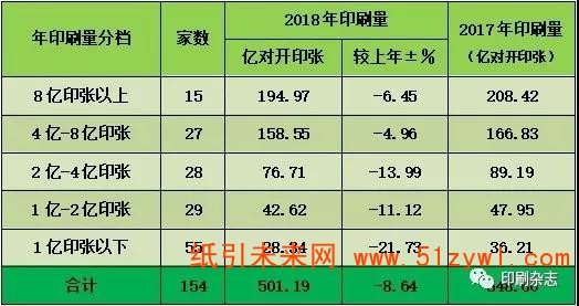 2018年度全國報紙印刷量調查統計報告