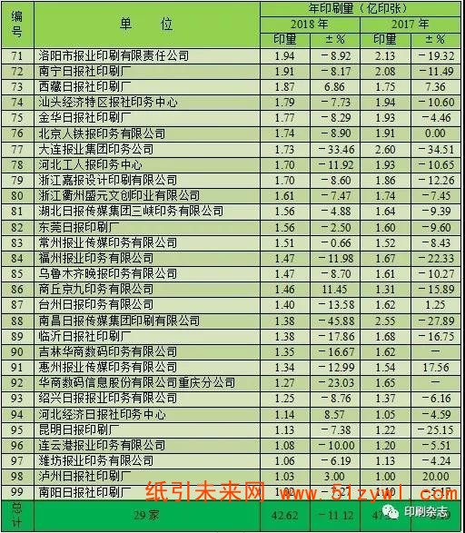 2018年度全國報紙印刷量調查統計報告