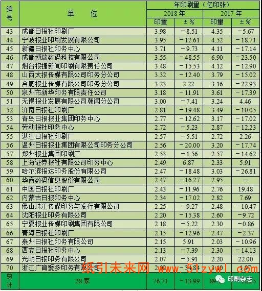 2018年度全國報紙印刷量調查統計報告