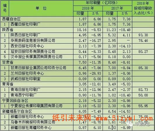 2018年度全國報紙印刷量調查統計報告