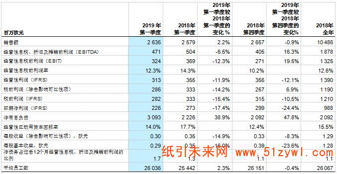 4-26 斯道拉恩索 業績