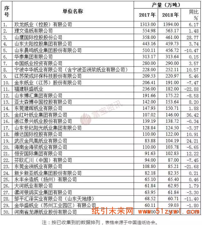 5-9 關停 玖龍