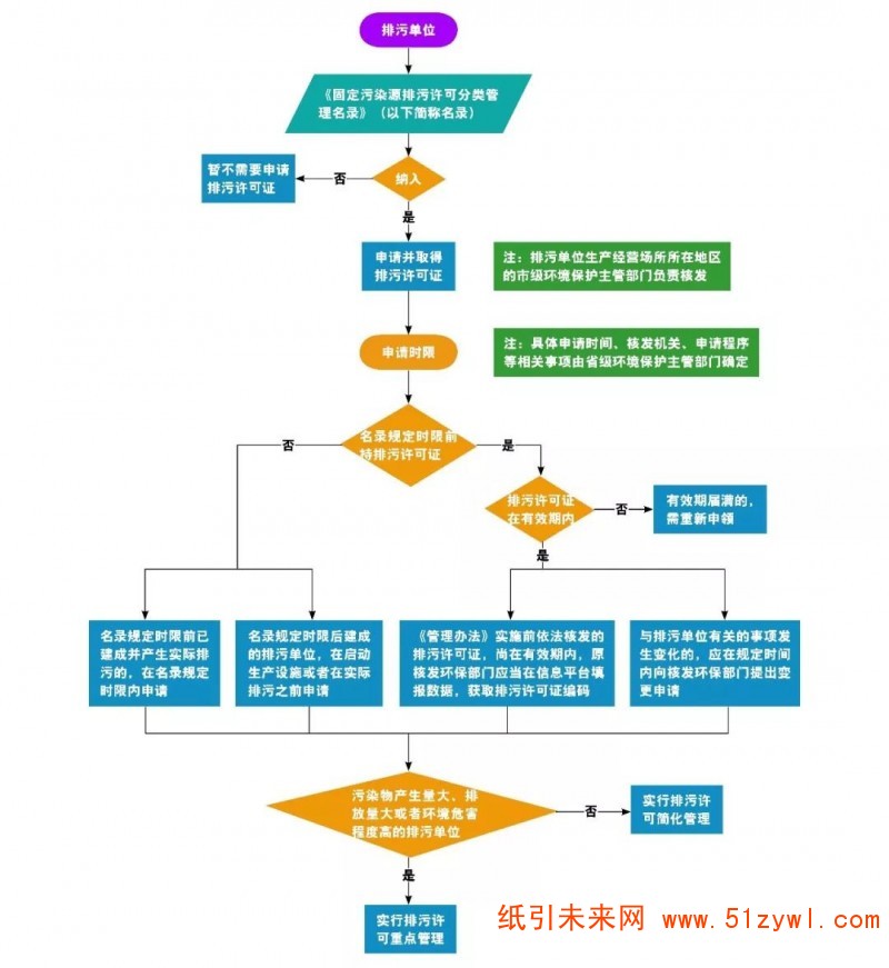 注意了！這些印刷企業(yè)必須盡快辦理排污許可證！