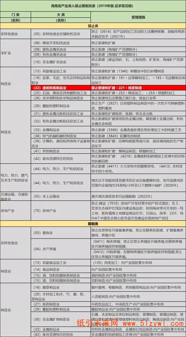 7-31 海南 造紙 項(xiàng)目