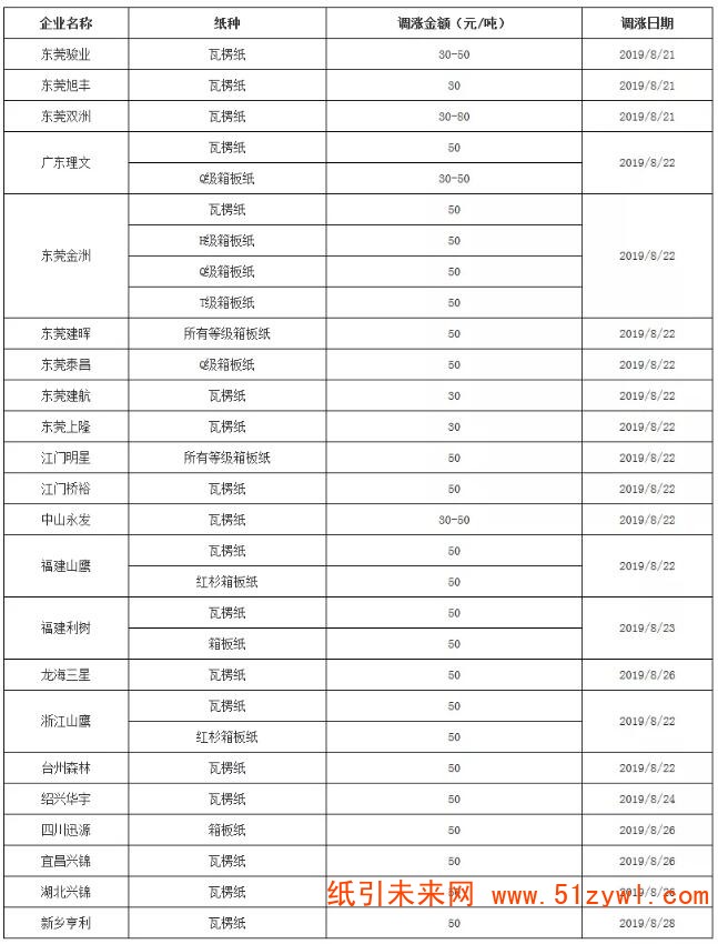 8-30 漲價函