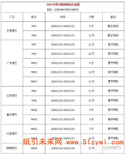 11-14 停機潮提前 2020年第一波漲價潮預定？