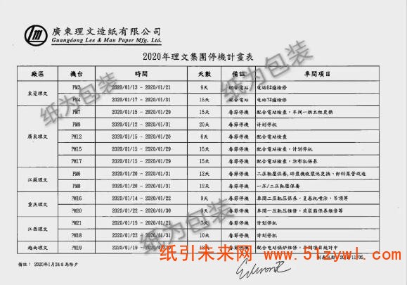 11-22 春節理文停機
