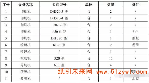 11-25 富林包裝年產(chǎn)3000噸印刷品項(xiàng)目將通過(guò)環(huán)評(píng)審批