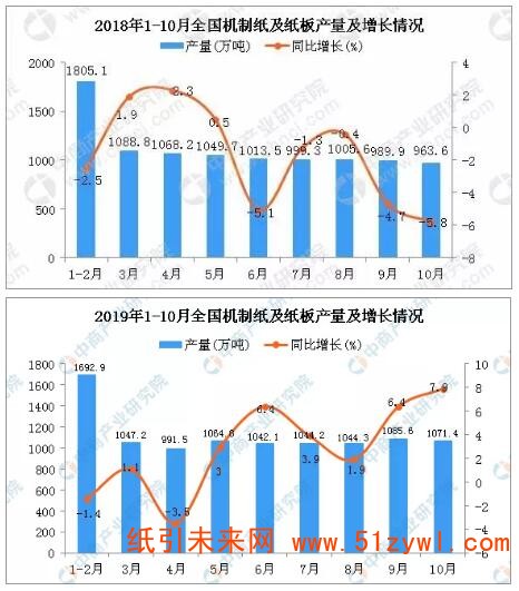 12-12 機制紙 志邦產量