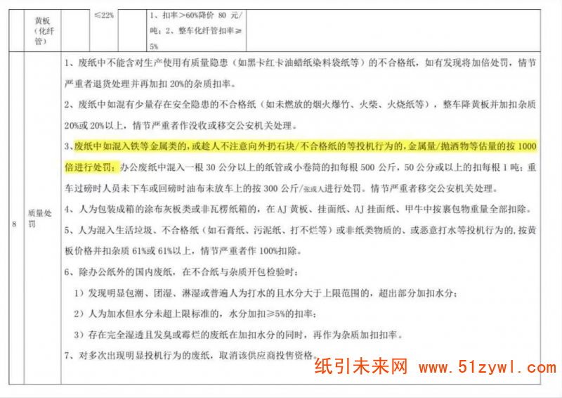 浙江嘉興景興紙業，國內廢紙收購相關要求2