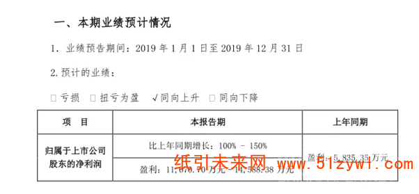 齊峰新材預計2019年度利潤同比增長100%-150%
