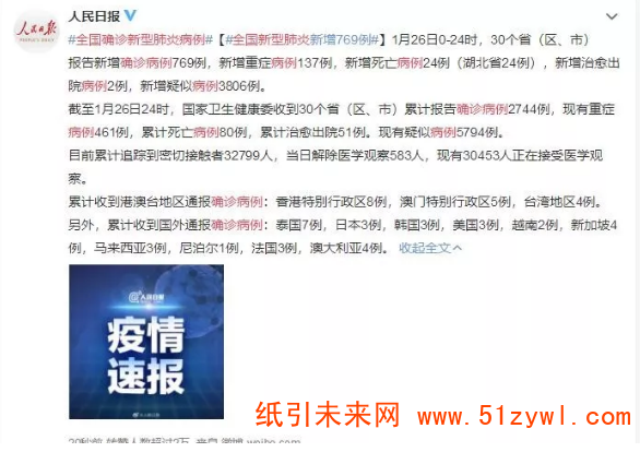 最新!確診2744例,死亡80例