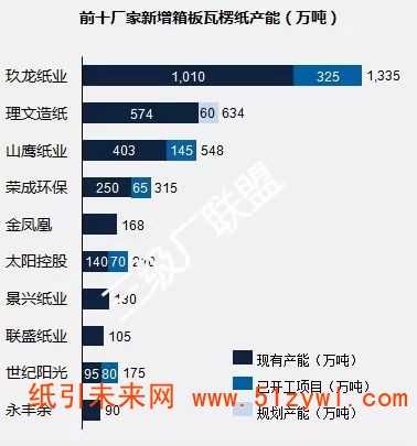 造紙產能分布圖